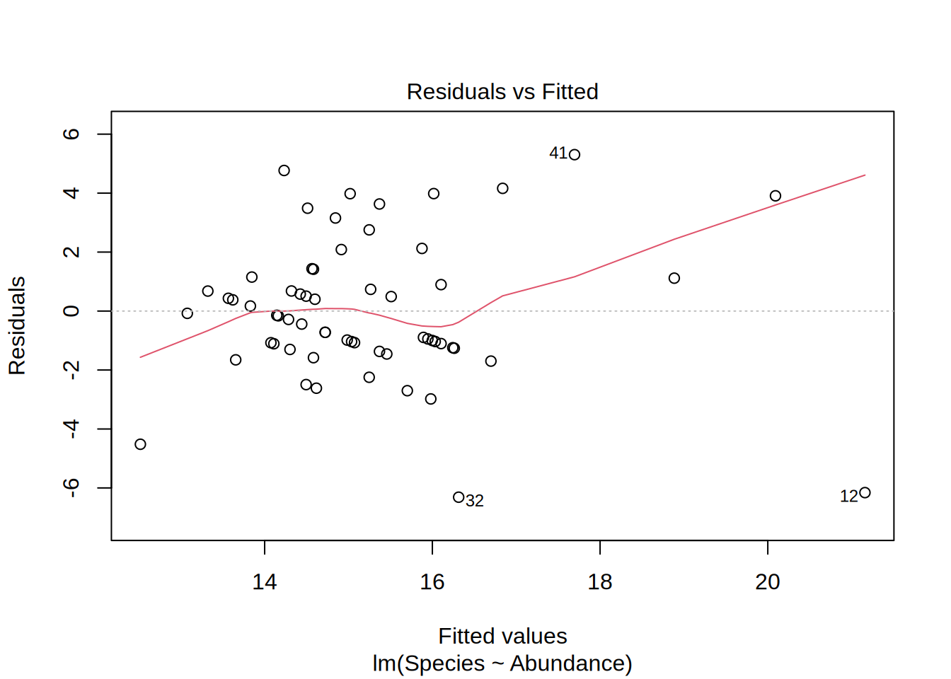 analysis-of-ecological-data